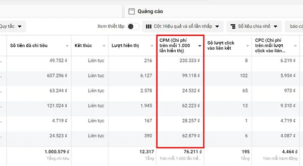 Cách Đo Lường Chỉ Số Người Tiếp Cận Quảng Cáo trên Facebook Ads